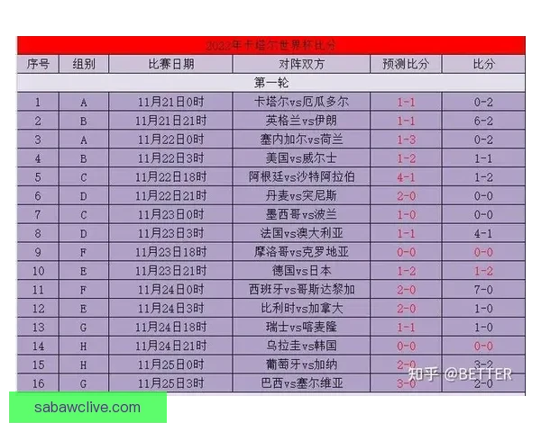 世界杯竞猜比分投注全攻略揭秘最佳下注策略技巧 世界杯竞猜比分投注全攻略揭秘最佳下注策略技巧
