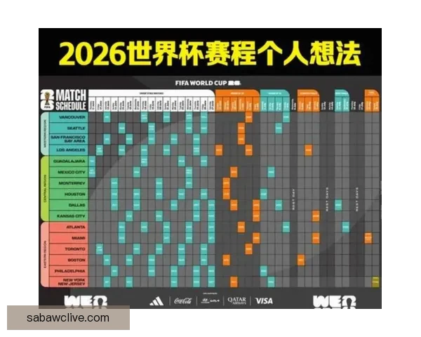 美加墨世界杯晋级赔率分析及最新赛事投注趋势解读