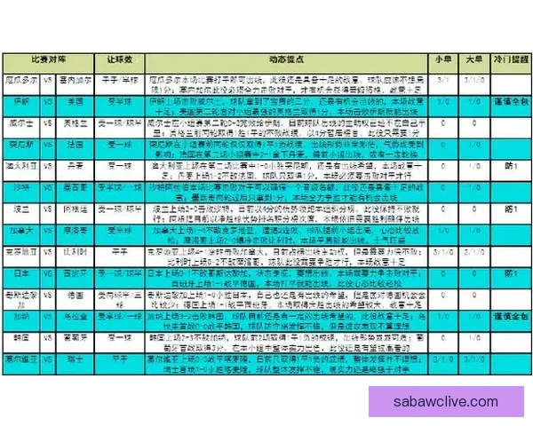世界杯赛事竞猜攻略技巧全面解析与胜率提升方法 世界杯赛事竞猜攻略技巧全面解析与胜率提升方法