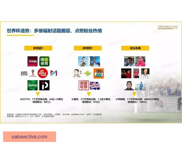 世界杯足球竞猜全攻略技巧 提升预测精准度 助你赢取大奖